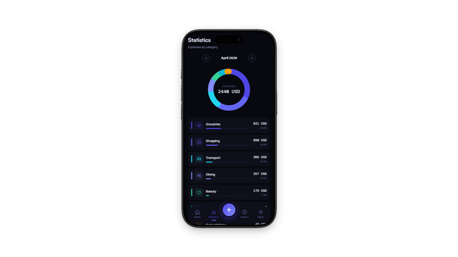 Statistics on iPhone